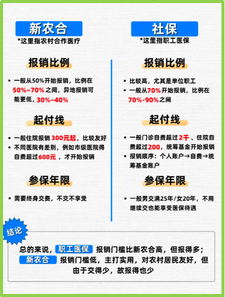 瑞安最新医保5%与9%的区别方法分析(最方便真实的瑞安医保10%和55%的区别方法)