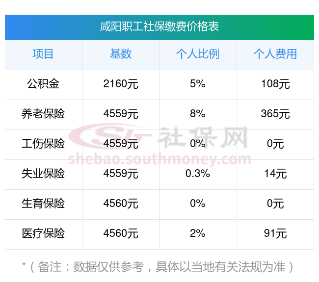 瑞安最新社保卡有8000可以取现多少方法分析(最方便真实的瑞安社保能不能取出来方法)