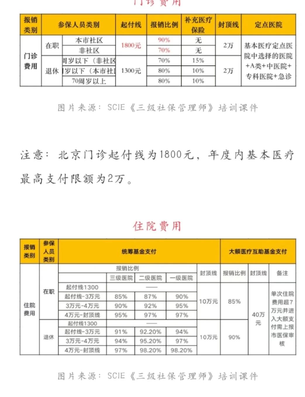 瑞安最新医保现金报销多久到账方法分析(最方便真实的瑞安医保报销是现金结算吗方法)