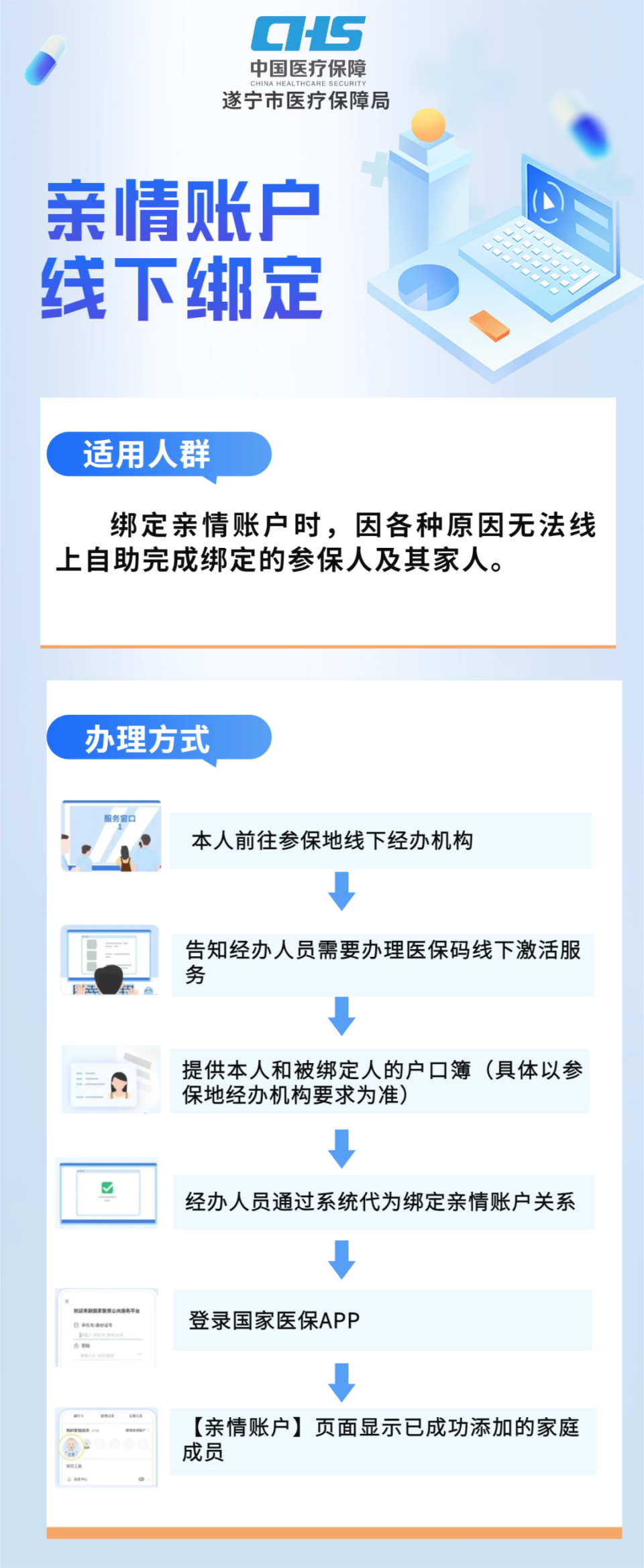 瑞安最新医保卡网上激活流程图方法分析(最方便真实的瑞安医保卡网上激活流程图
方法)