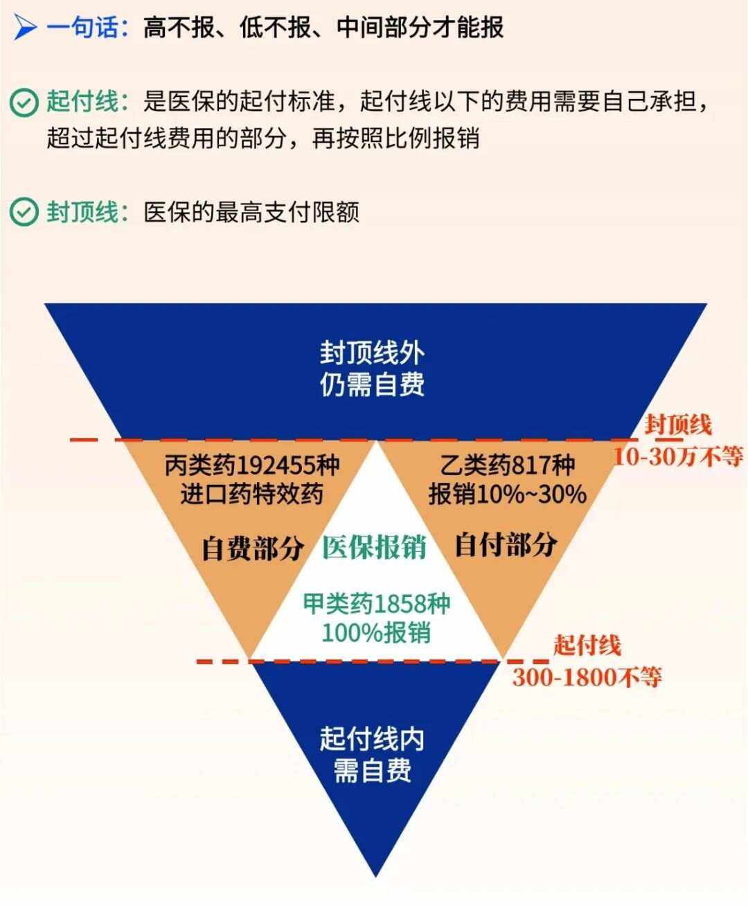 瑞安最新医疗报销90%怎么计算方法分析(最方便真实的瑞安医保报销90%需要什么条件方法)