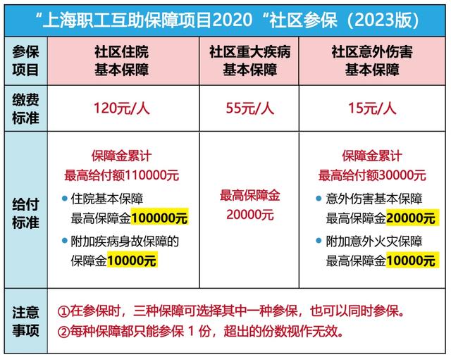 瑞安最新上海套医保卡联系方式方法分析(最方便真实的瑞安上海医保套现电话方法)