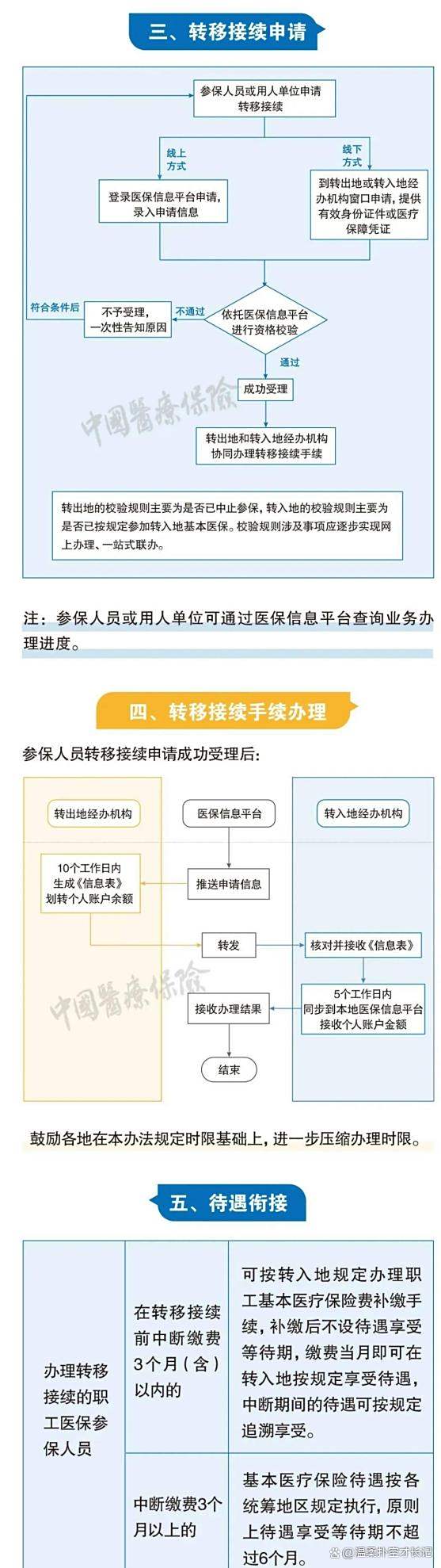 瑞安最新医保卡取钱最简单方法方法分析(最方便真实的瑞安医保卡取钱最简单方法
方法)