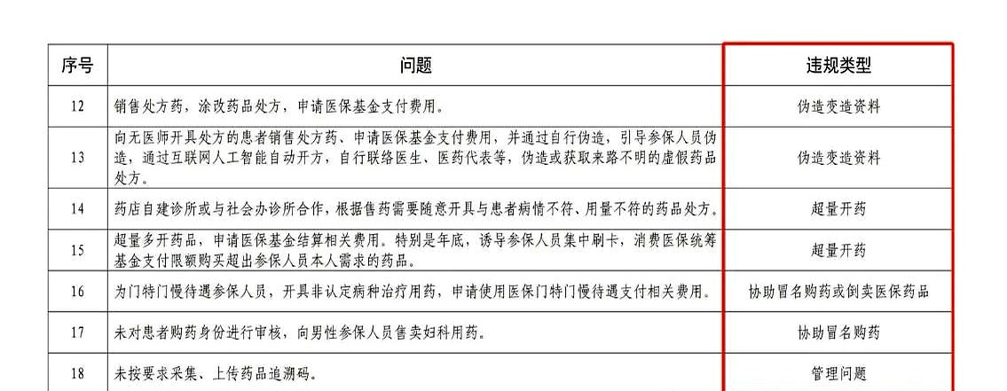 瑞安最新怎么跟药店老板说套医保方法分析(最方便真实的瑞安怎么和你药店老板谈业务方法)