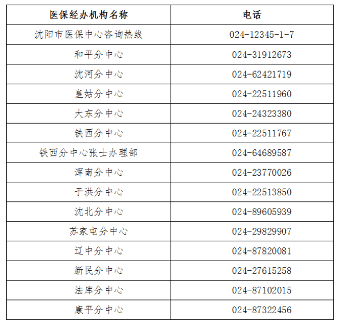 瑞安最新医保取现24小时微信沈阳方法分析(最方便真实的瑞安医保取现24小时微信沈阳怎么取方法)