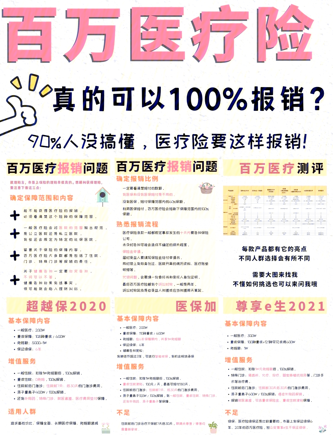 瑞安最新医疗报销90%怎么计算方法分析(最方便真实的瑞安医保报销比例90%怎么算方法)
